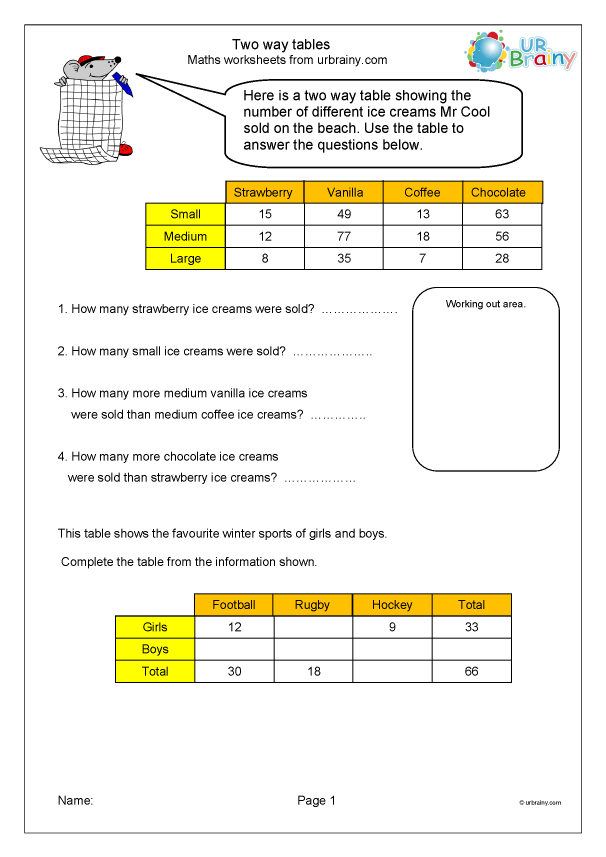 Two Way Table Worksheet With Answers