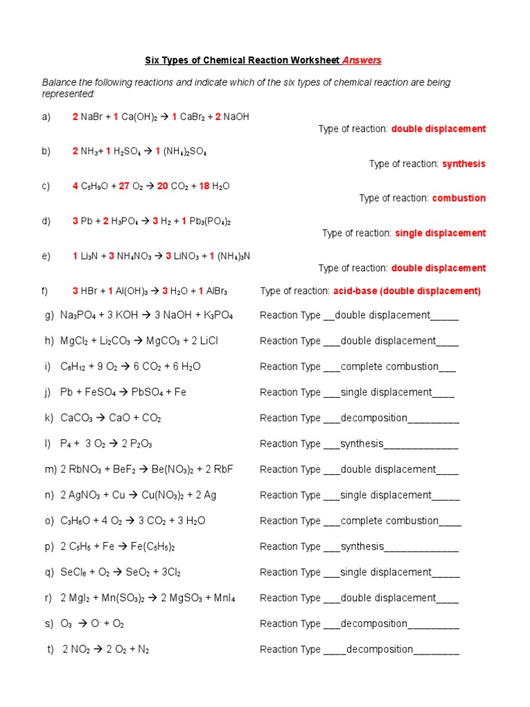 5 Types of Chemical Reactions You Need to Know