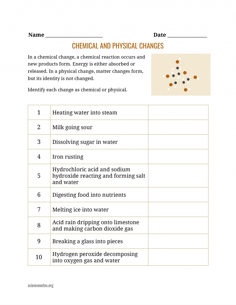 6 Types of Chemical Reactions Worksheet Answers