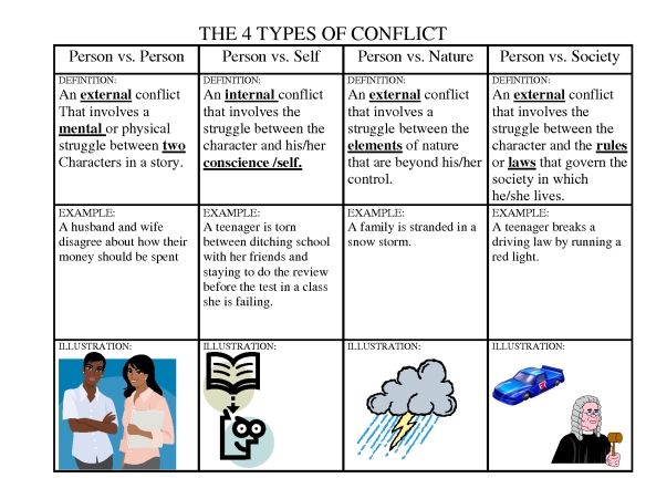 6 Types of Conflict Explained