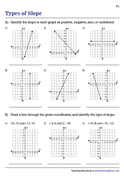 Understanding Slopes: Identifying Types of Slope Worksheet