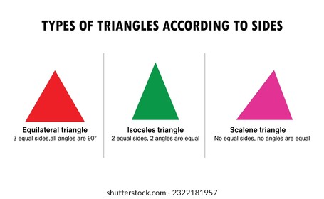 5 Types of Triangles to Know