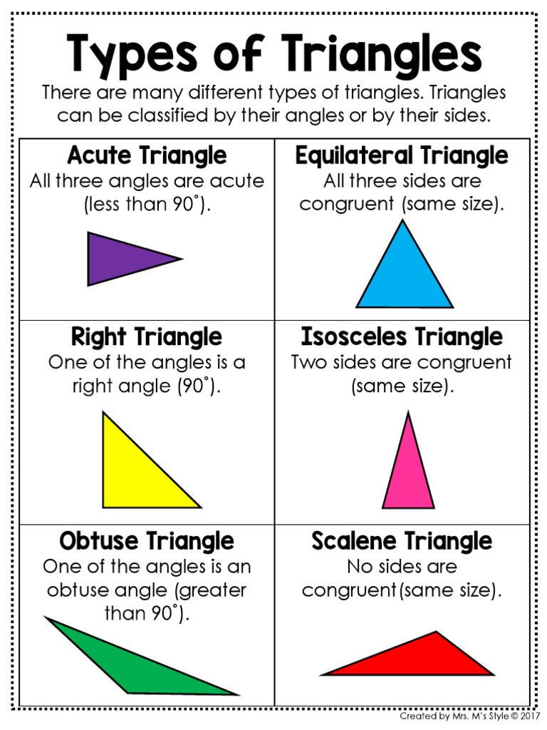 Types Of Triangles