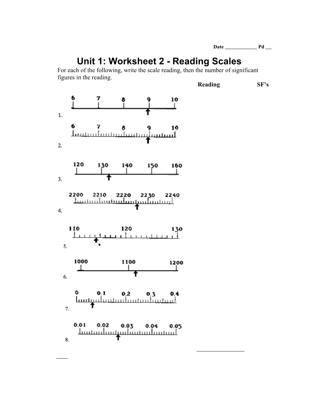 Reading Scales Made Easy