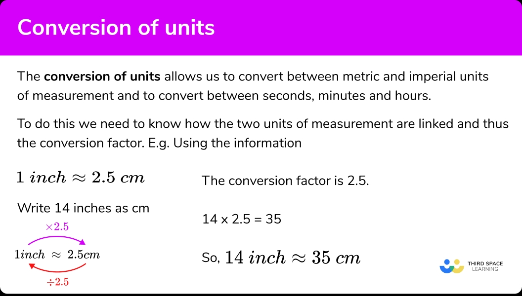 Unit Conversions Worksheet for Easy Calculations