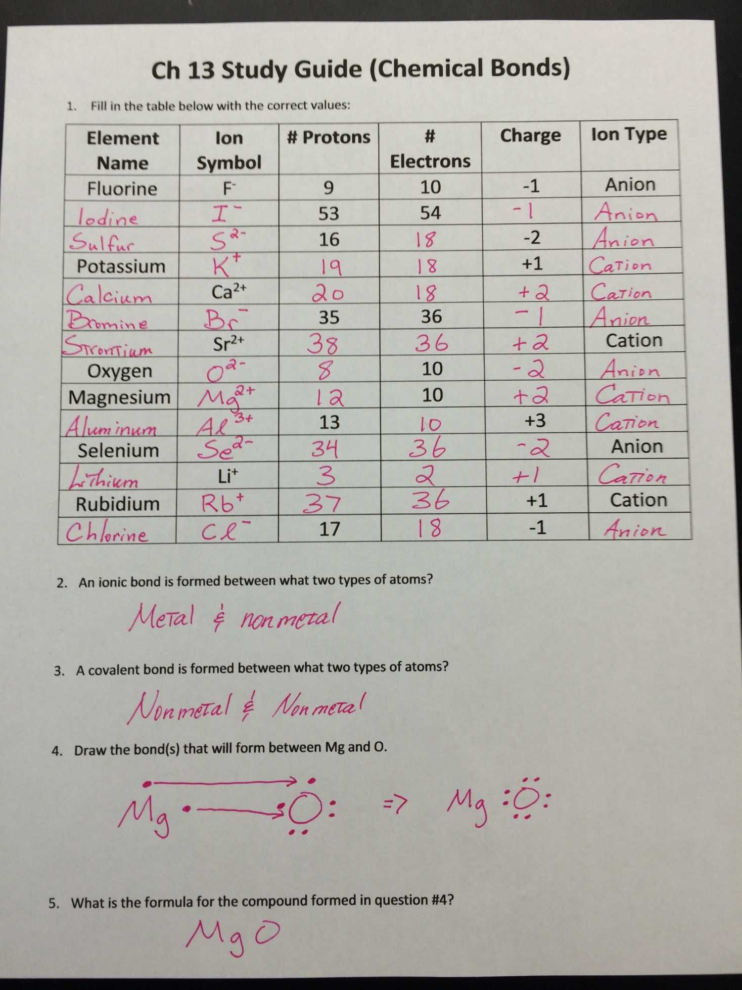 Valence Electrons and Ions Made Easy for Students