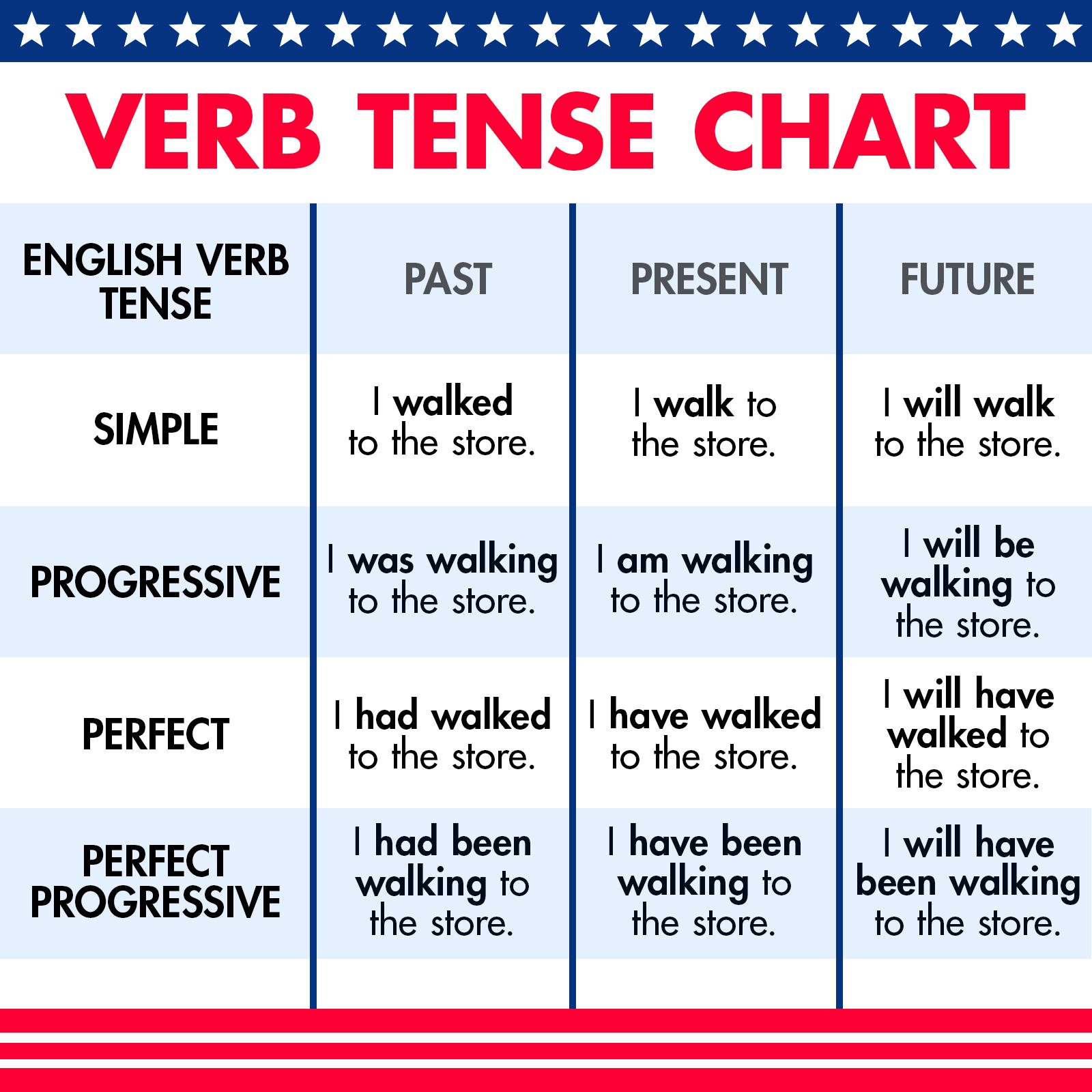 Verb Tense Worksheets for Effective English Learning