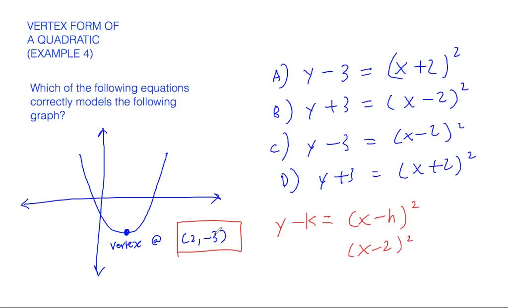 Vertex Form Equation