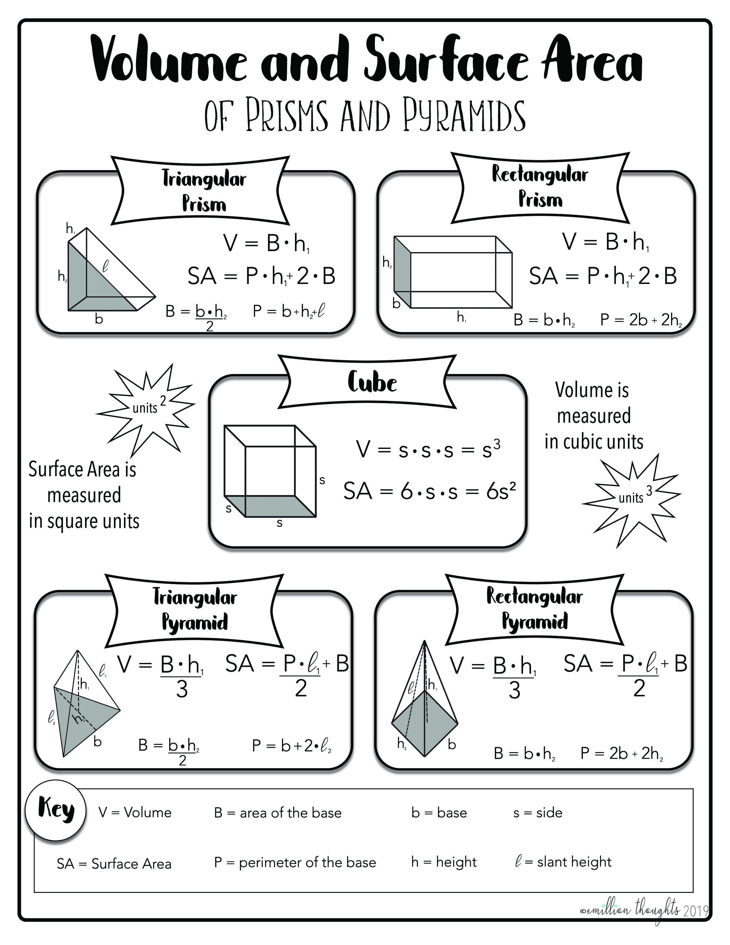 Volume And Surface Area Worksheets