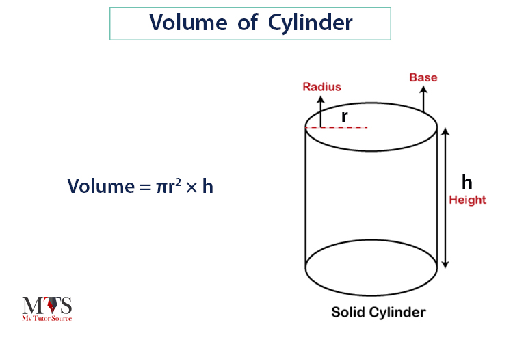 Cylinder Volume Calculations Made Easy for Students