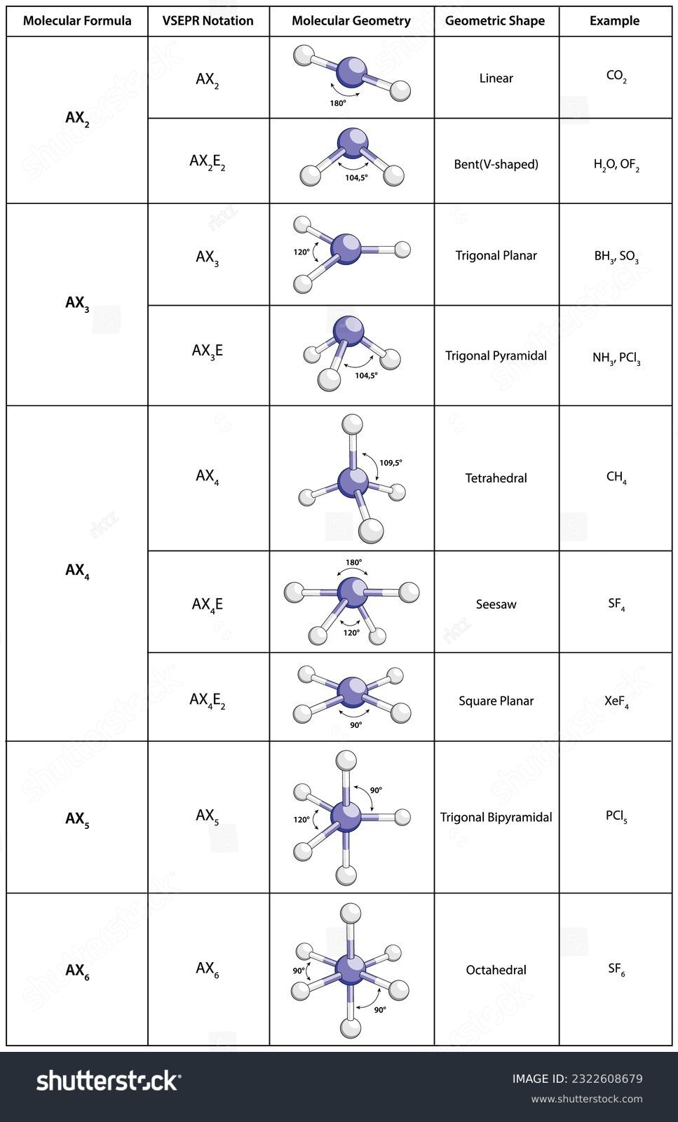 VSEPR Theory Worksheet: Shape Your Molecular Understanding