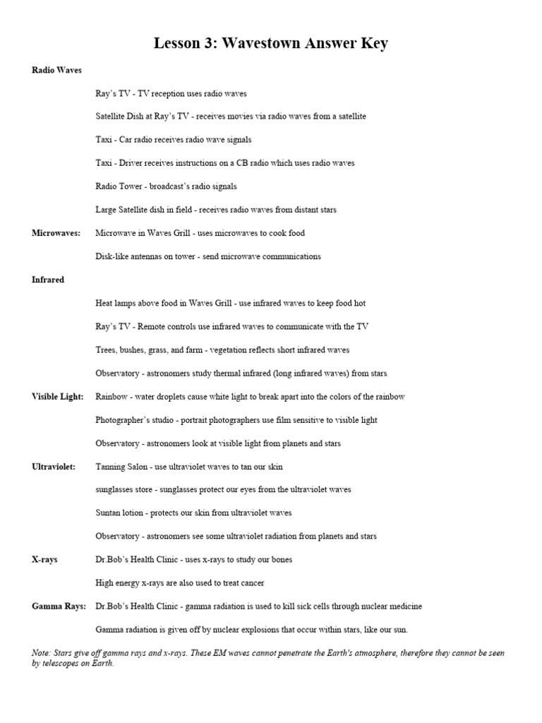 6 Ways to Master Wavestown Worksheet Answer Key