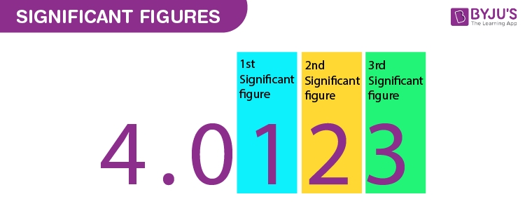 What Are The Rules For Significant Figures Precision Accuracy Amp Examples