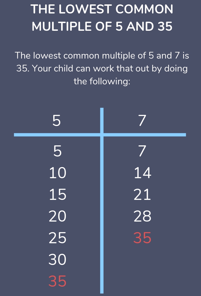 What Is The Lowest Common Multiple Explained For Ks2