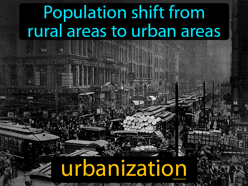 What Is Urbanization