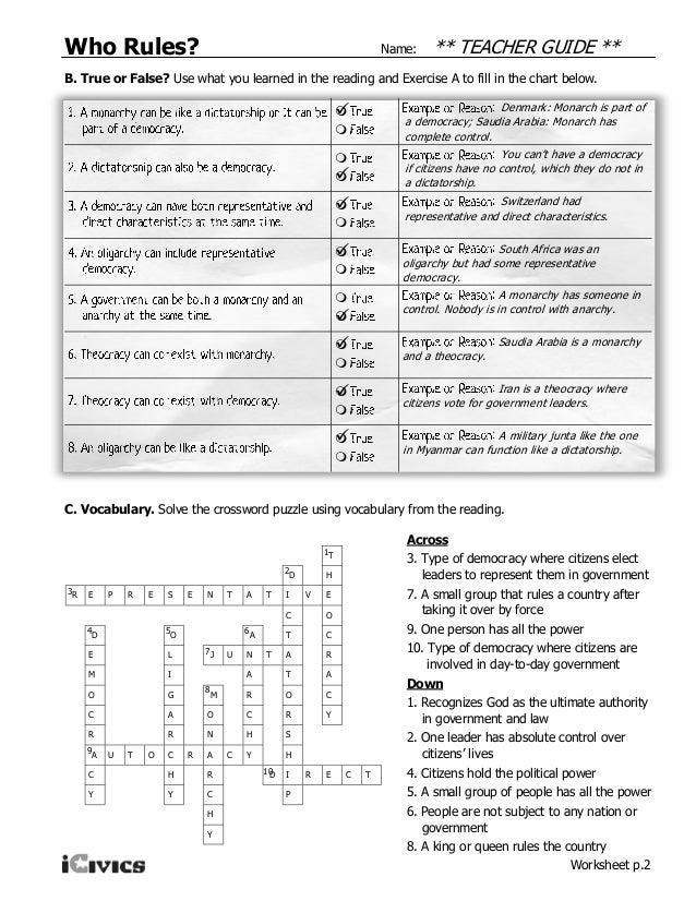 iCivics Worksheet Answer Keys by State