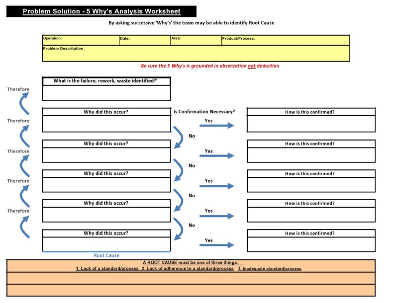 Who When Where What Why Worksheet Template