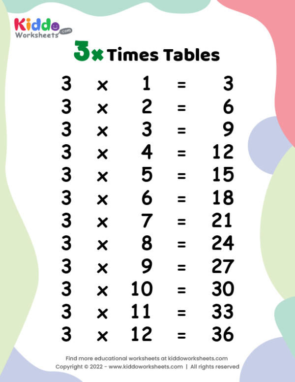 Mastering 3 Times Tables Made Easy for Kids