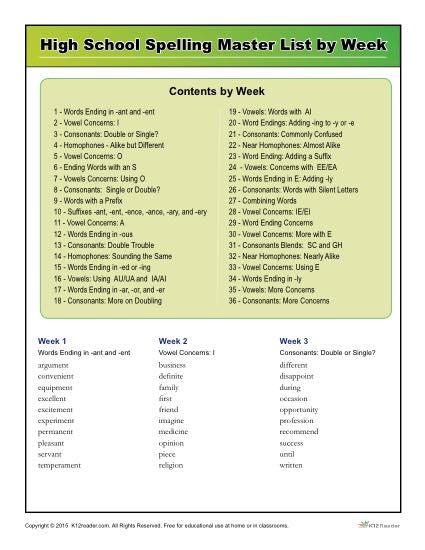 5 Ways to Master A/An Worksheets