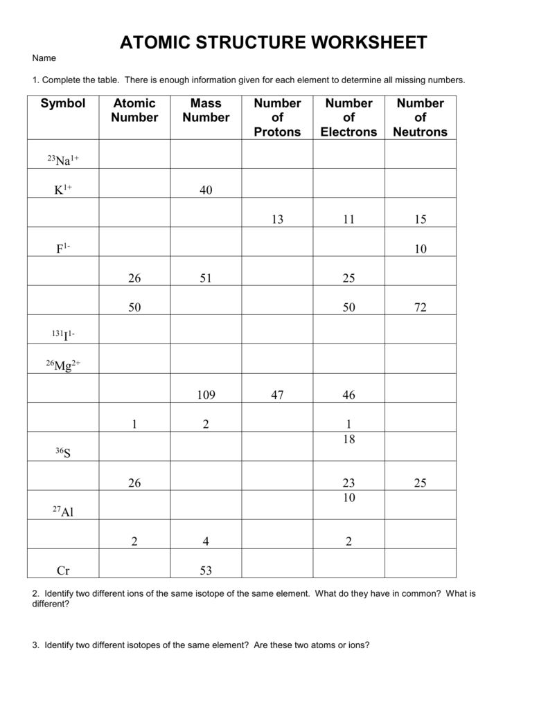 Atoms Isotopes and Ions Worksheet Guide