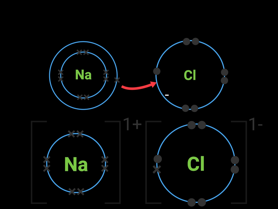 Chemical Bonding: Ionic and Covalent Explained