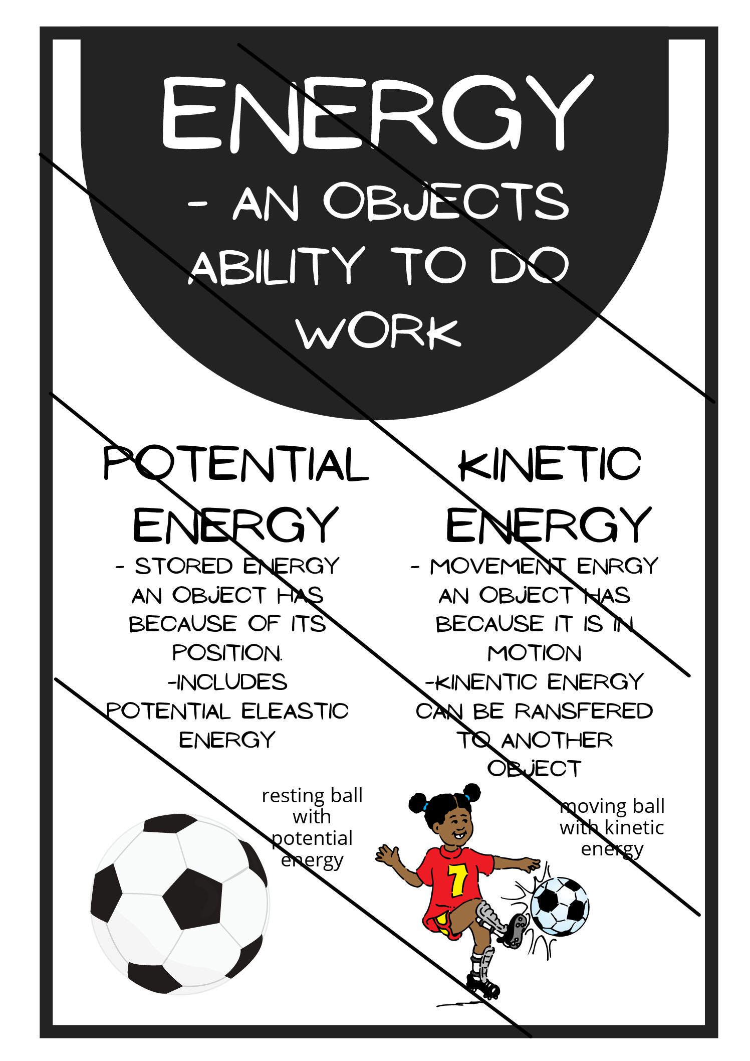 5 Ways to Master Potential and Kinetic Energy