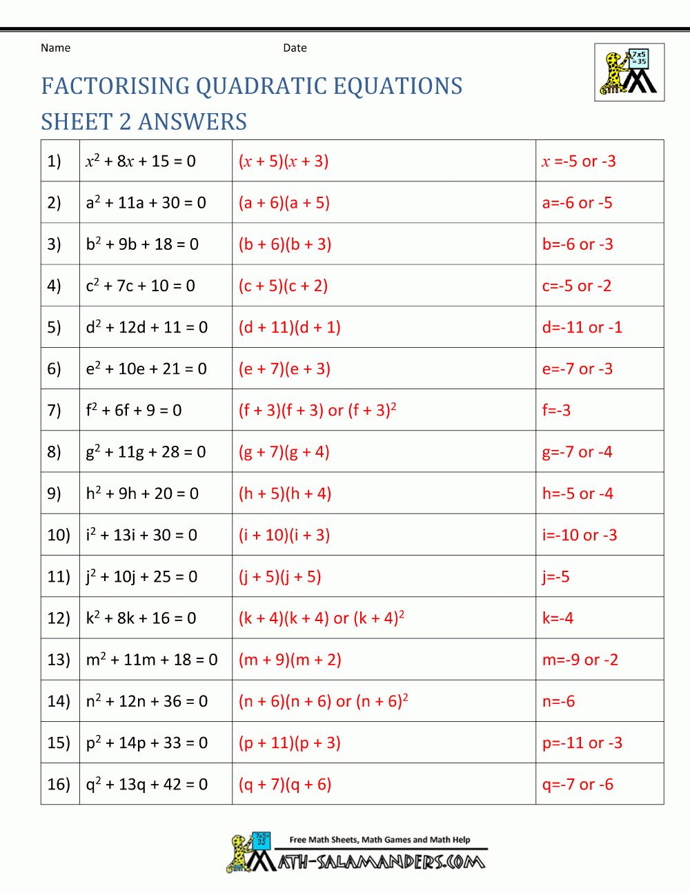 5 Ways to Graph Quadratics from Standard Form