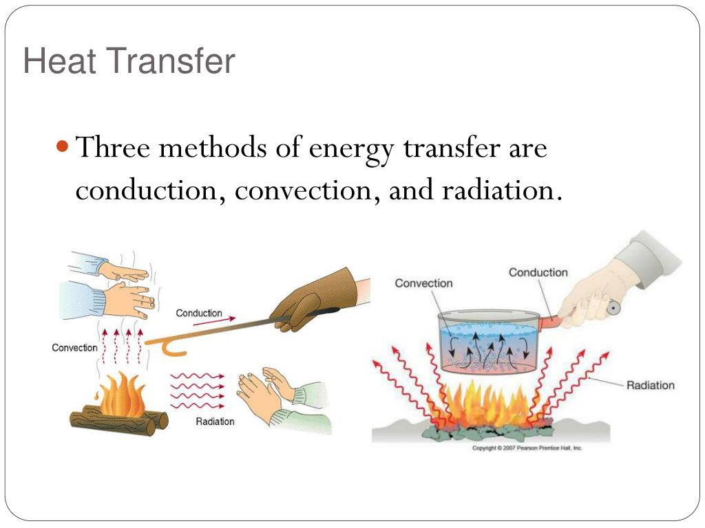 3 Ways Heat Transfer Occurs