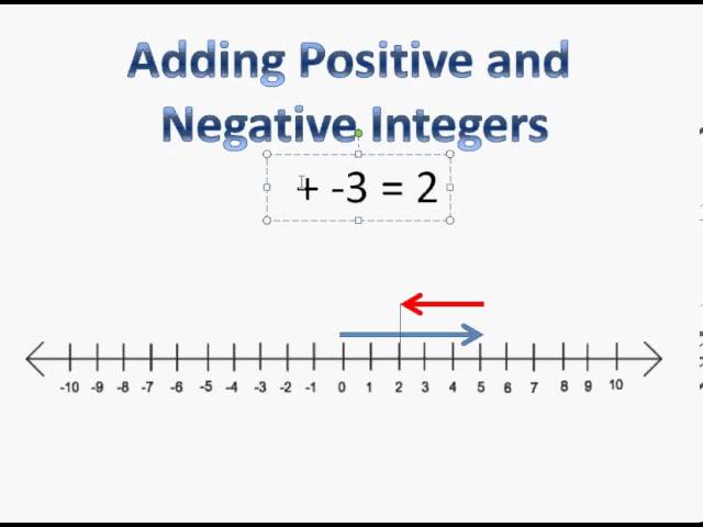 Worksheet Number Line