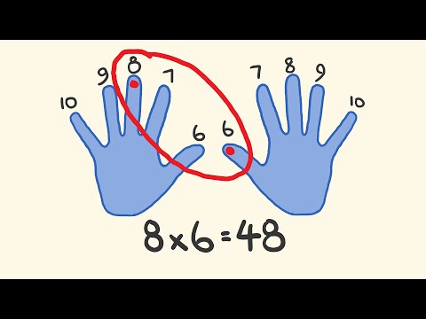 Master 4 Times Table in 5 Easy Ways