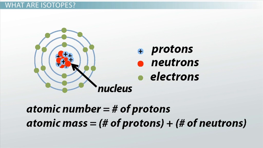 5 Essential Facts About Isotopes You Must Know