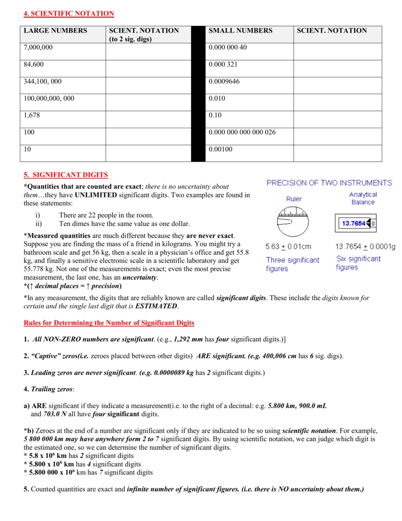 Mastering Significant Figures and Scientific Notation