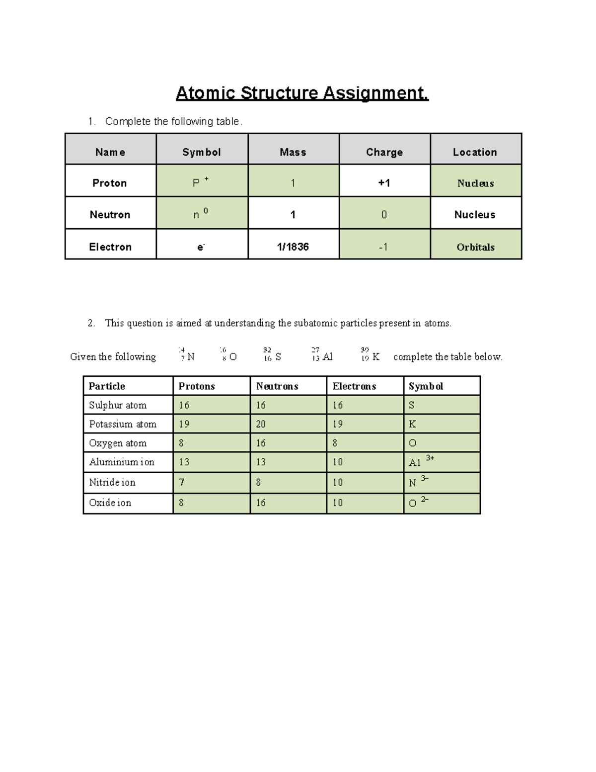 Subatomic Particles Worksheet for Physics Students