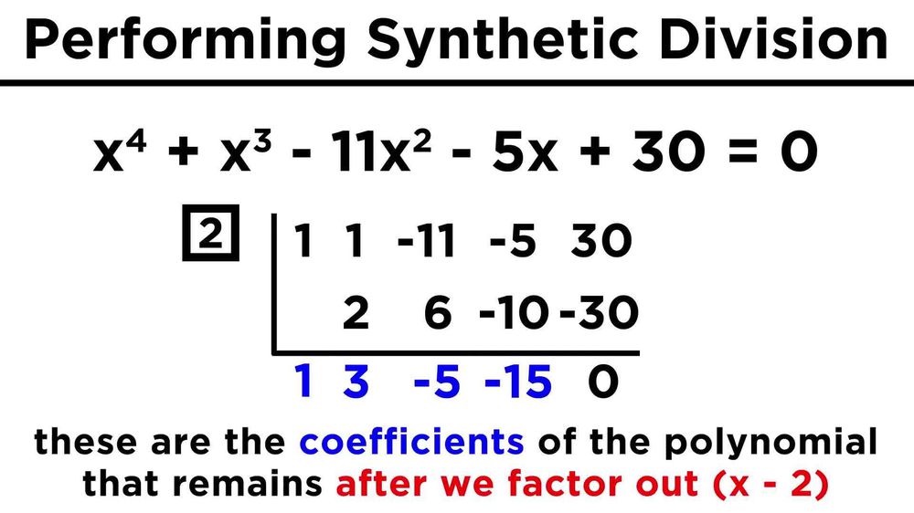 5 Easy Steps to Master Synthetic Division