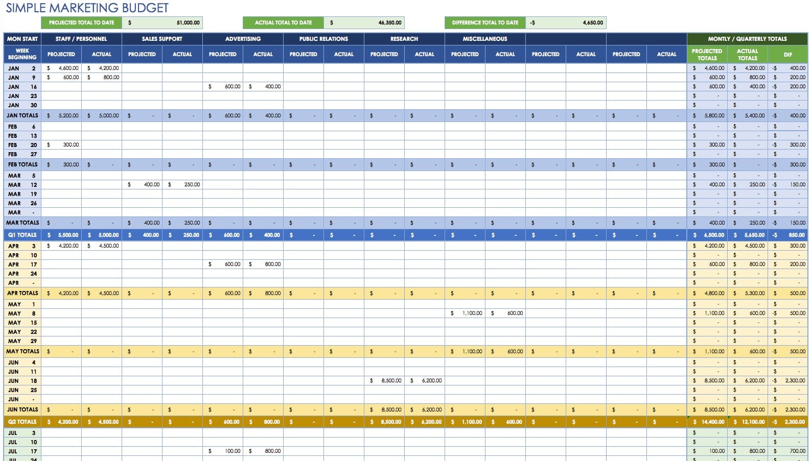 Create Custom Worksheets with Google Docs Template