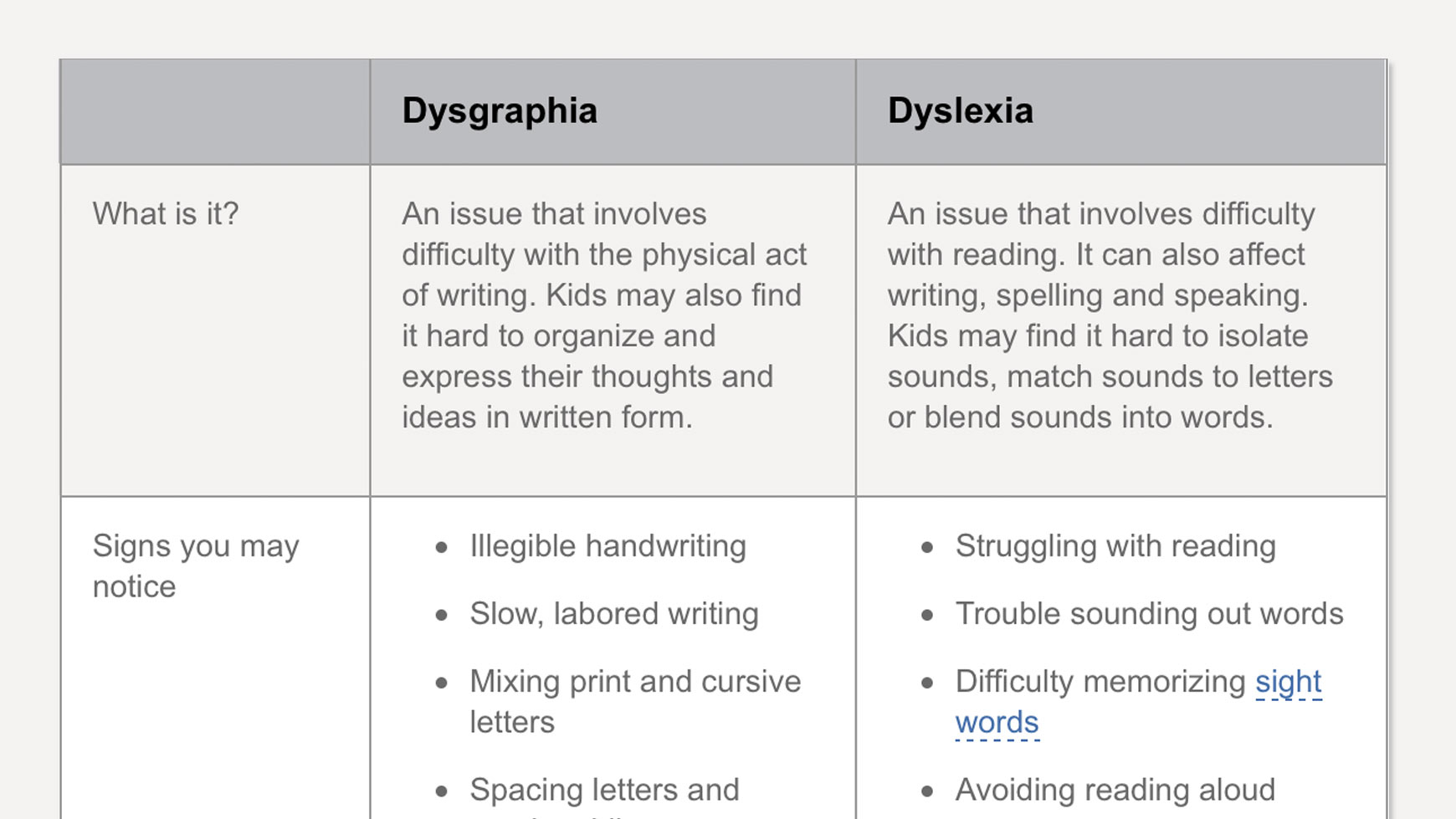 Worksheets For Dyslexia Spelling Pdf