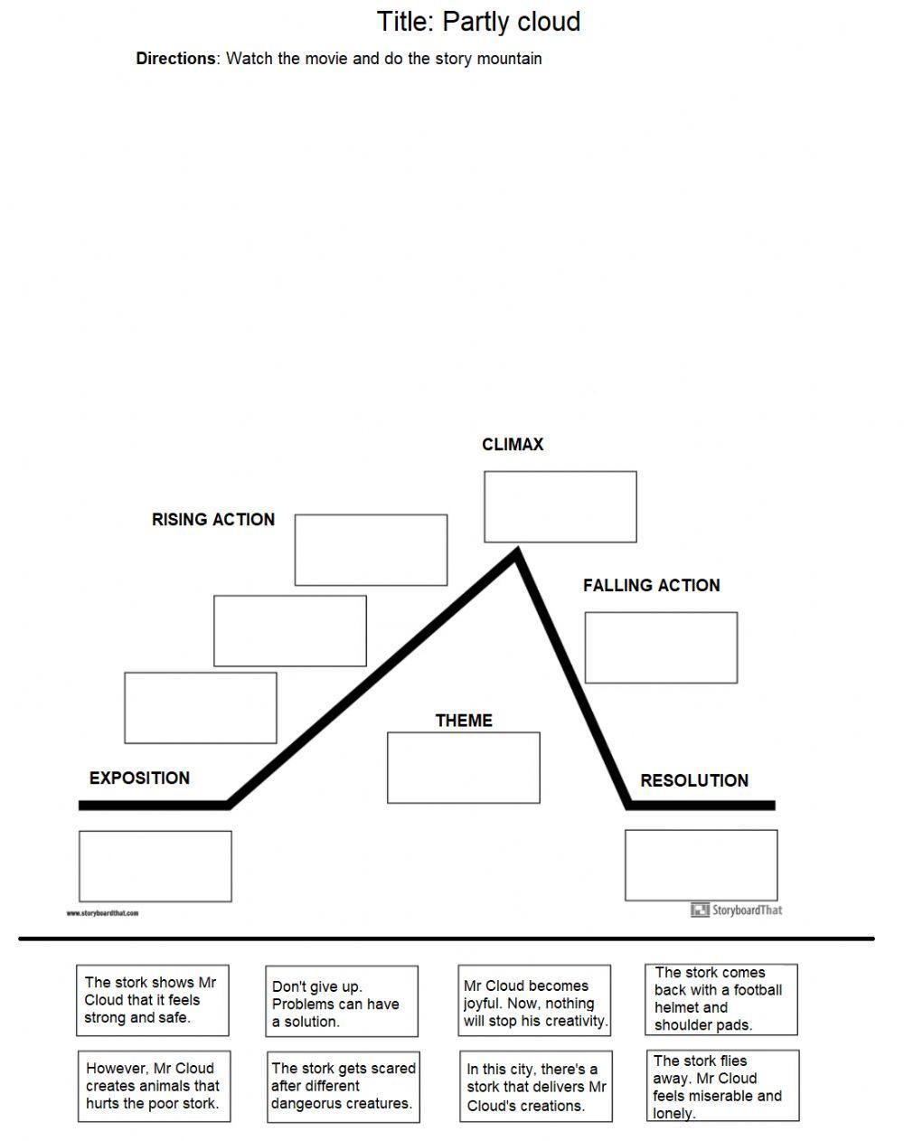 Worksheets On Plot