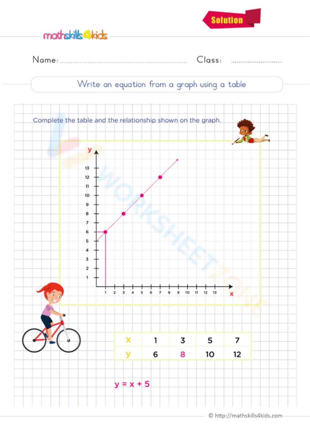 Write an Equation From a Table Worksheet