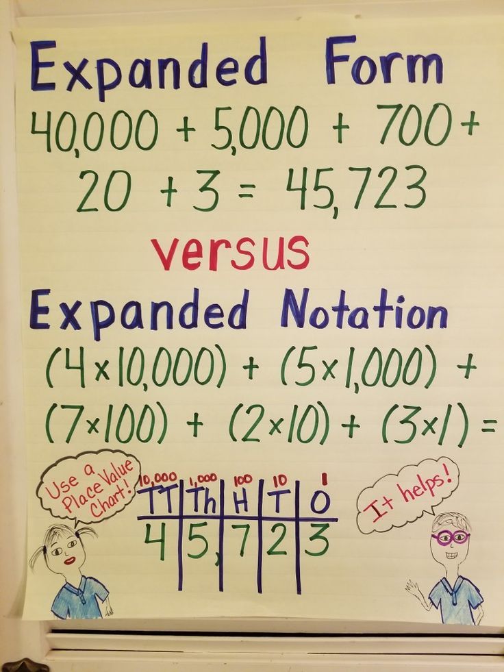 Write Numbers In Expanded Notation