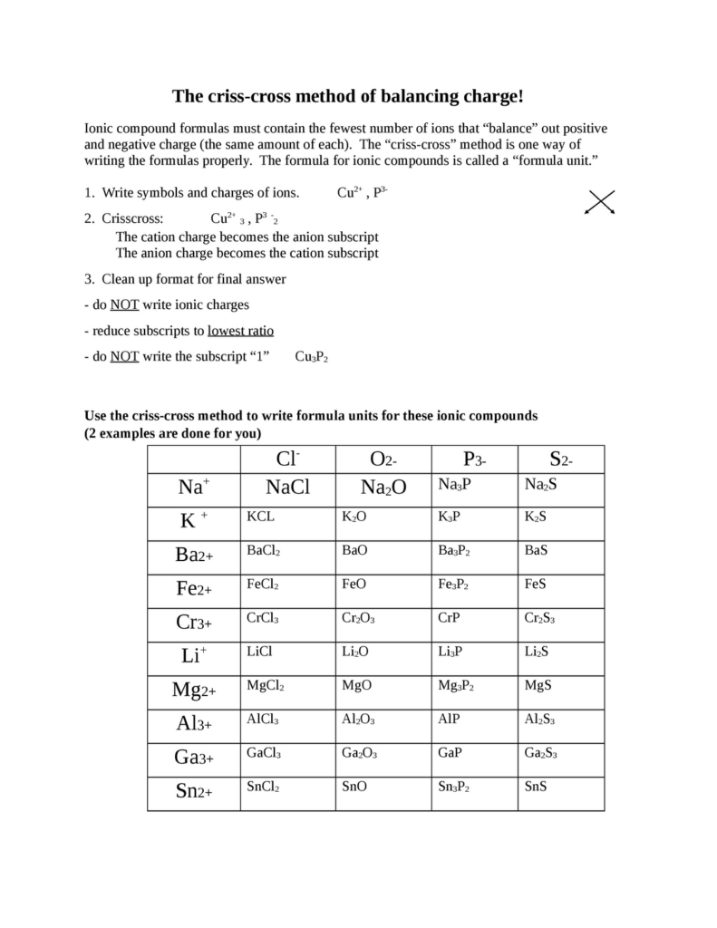 Mastering Chemical Formulas with the Criss Cross Method