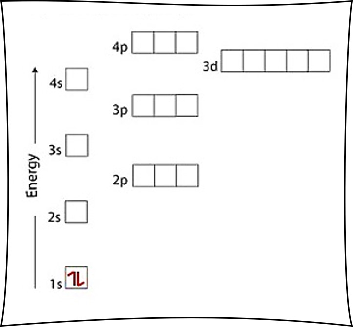 Mastering Electron Configuration Worksheets