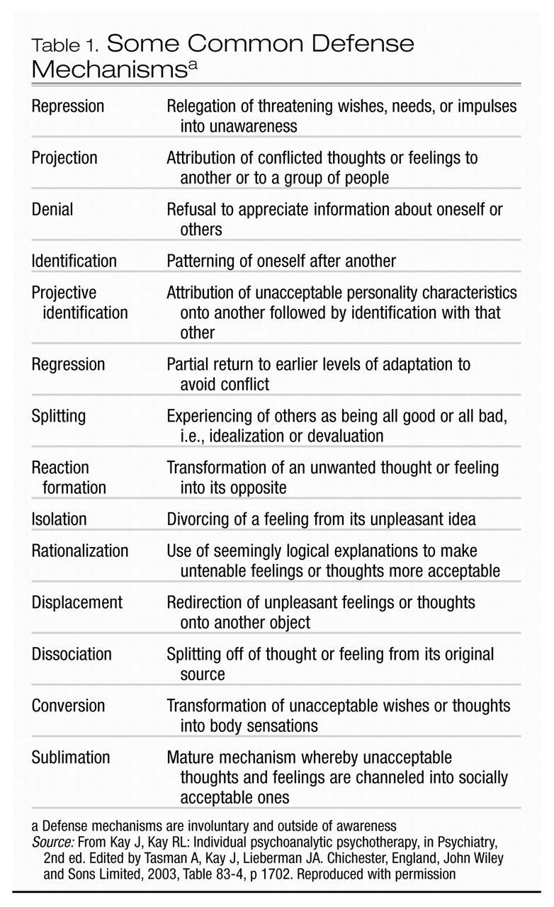 You Re The Psychologist Worksheet Answers