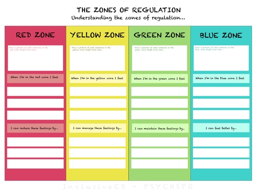 Zones Of Regulation Worksheet With Example Template Sen Teaching Resources